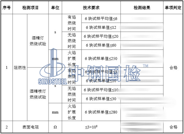 pvc板材阻燃檢測(cè)結(jié)果