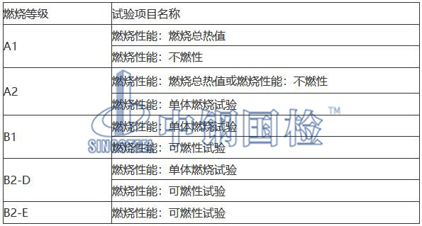 防火等級(jí)表